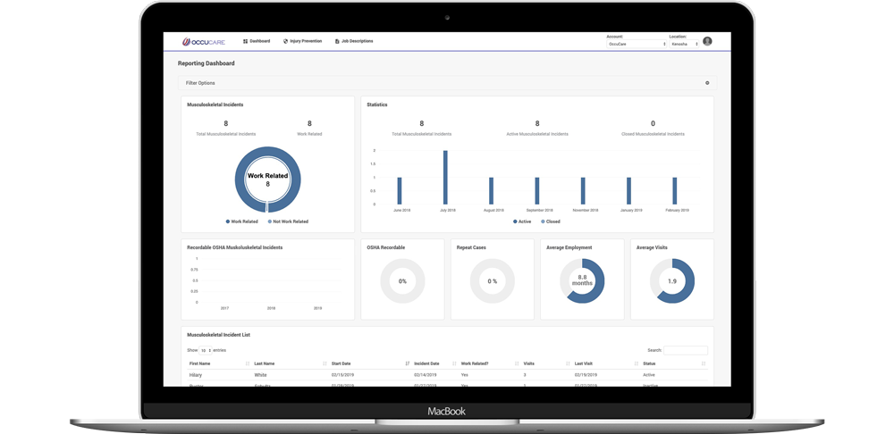 Soter Analytics and OccuCare Software