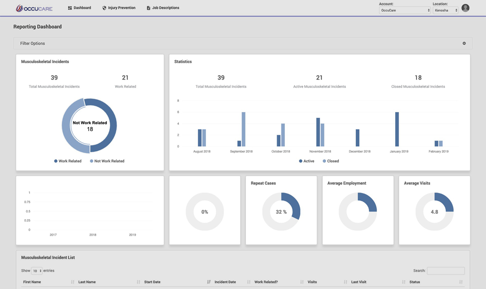 Screenshot of dashboard displaying real-time data